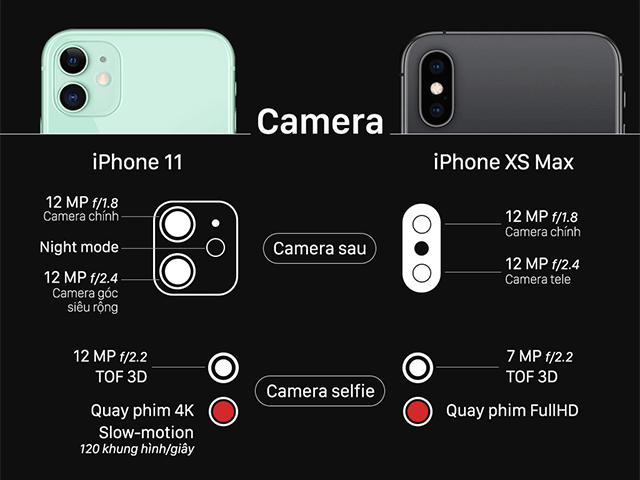 Camera - iphone