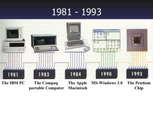 các giai đoạn phát triển của máy tính-máy tính