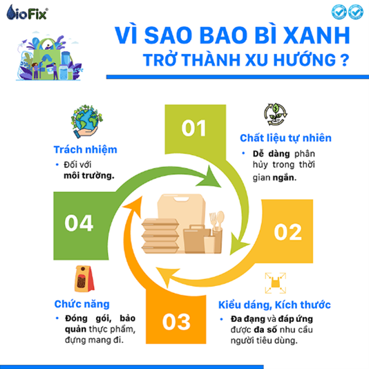 Bao bì xanh đang là xu hướng?