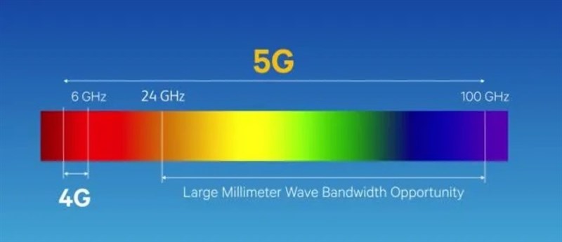 Ảnh minh họa: 5G có độ phủ sóng rộng hơn 4G - Ảnh: Beebom