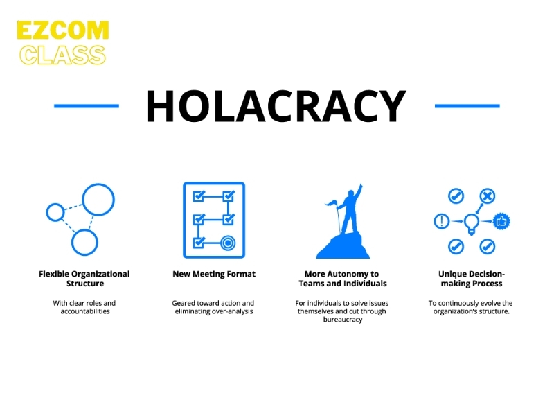 Mô hình Holacracy và cách hoạt động