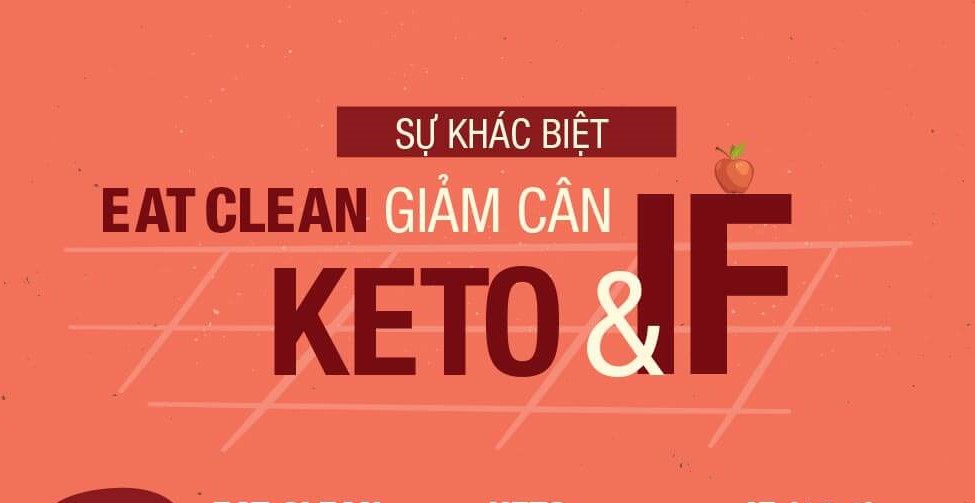 Keto,IF và Eat clean . giảm cân