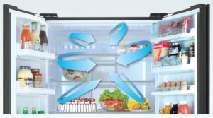 Công nghệ luồng khí lạnh đa chiều - Tủ lạnh