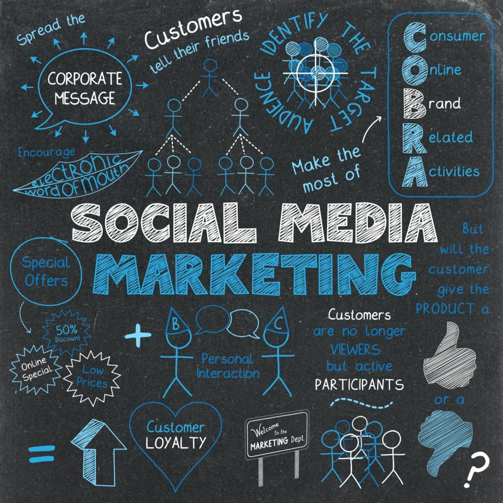 SOCIAL MEDIA MARKETING - Marketing Online
